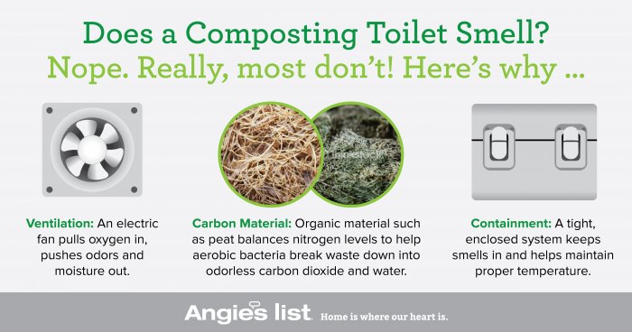 What Is a Composting Toilet & Does It Work | Angie's List